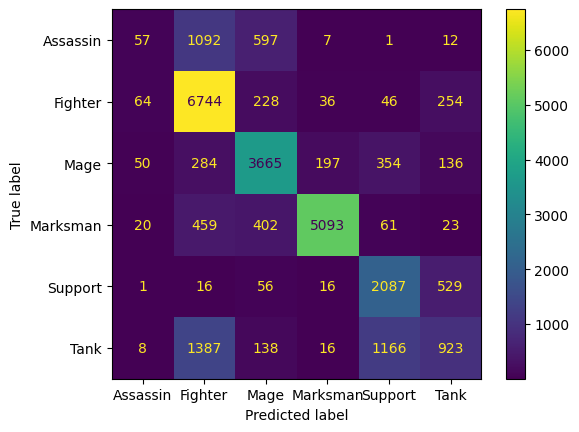 Confusion Matrix on Our Test Data